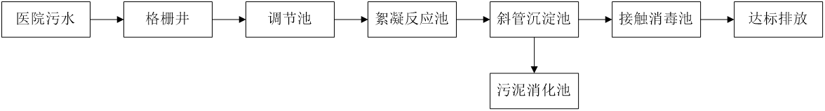 五、污水處理工藝流程圖