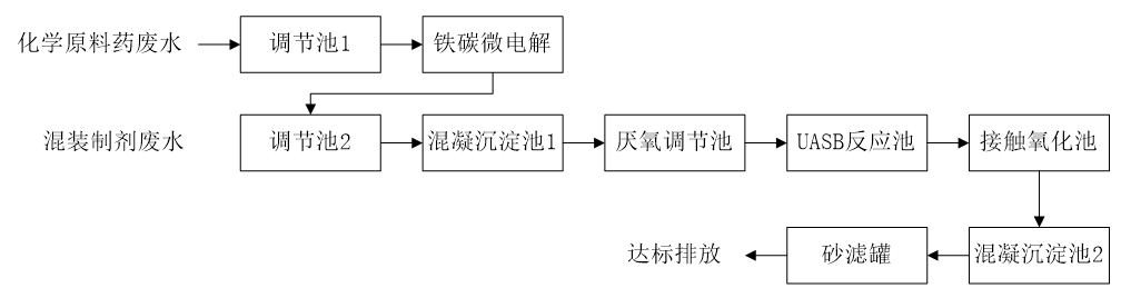 五、污水處理工藝流程圖
