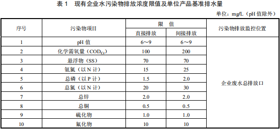 鉛、鋅工業(yè)污染物排放標(biāo)準(zhǔn)