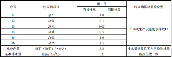 鉛、鋅工業(yè)污染物排放標(biāo)準(zhǔn)