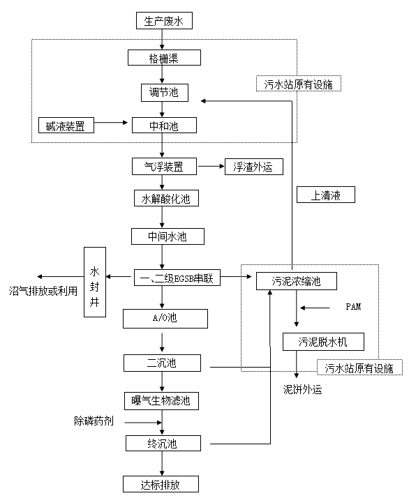 白酒釀造廢水處理方案 白酒釀造廢水處理方案